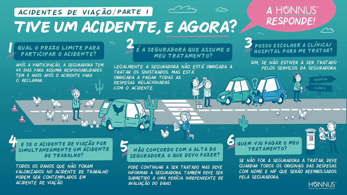 Tive um acidente, e agora? | Acidentes de Viação