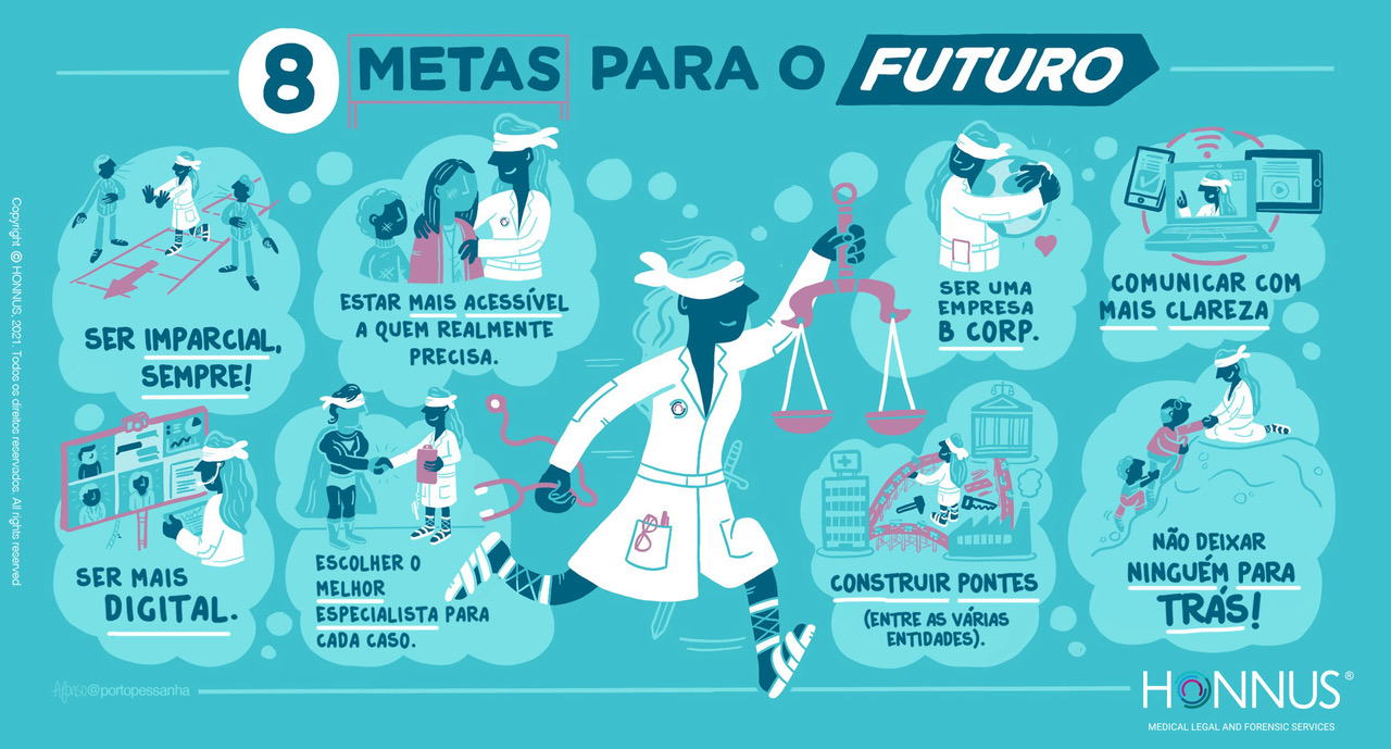 As nossas 8 metas para o futuro